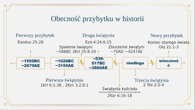 Przybytek cz1